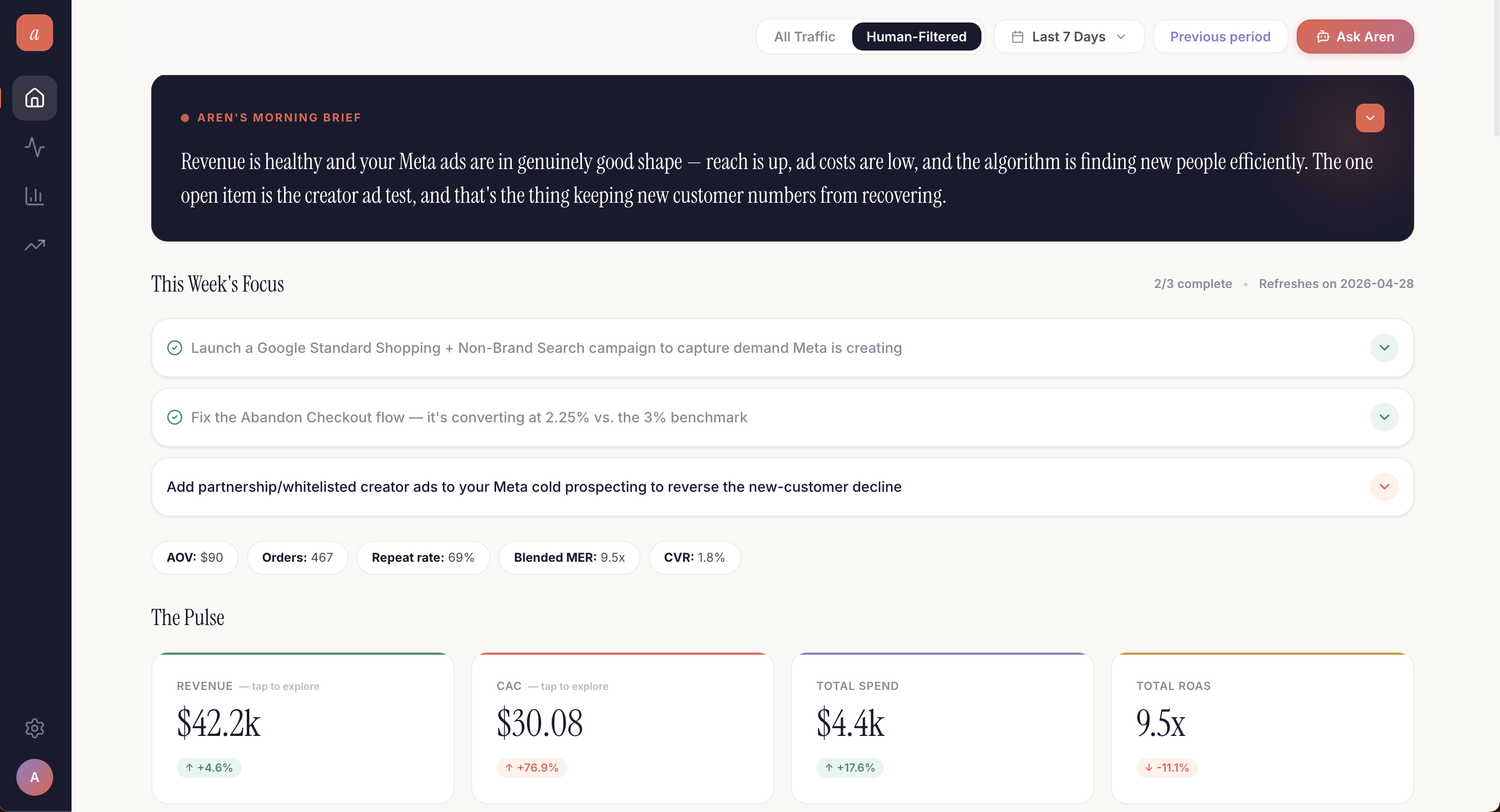Neumetrics dashboard — revenue, live activity, today's pulse, KPIs, and Aren's AI briefing